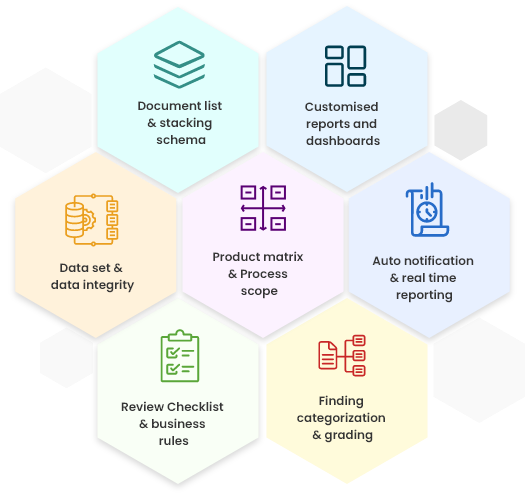 ulrs-configure